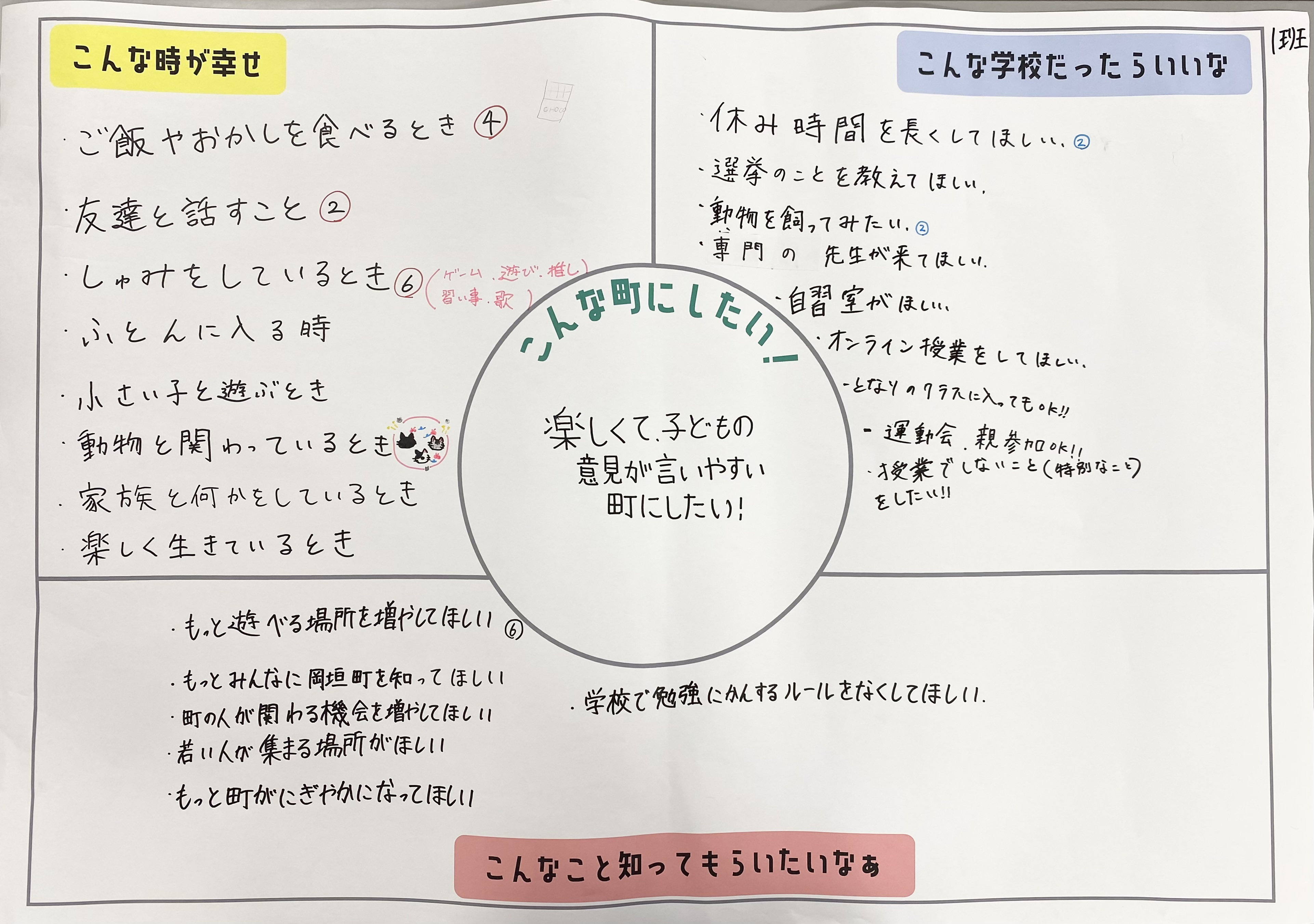 1グループの模造紙