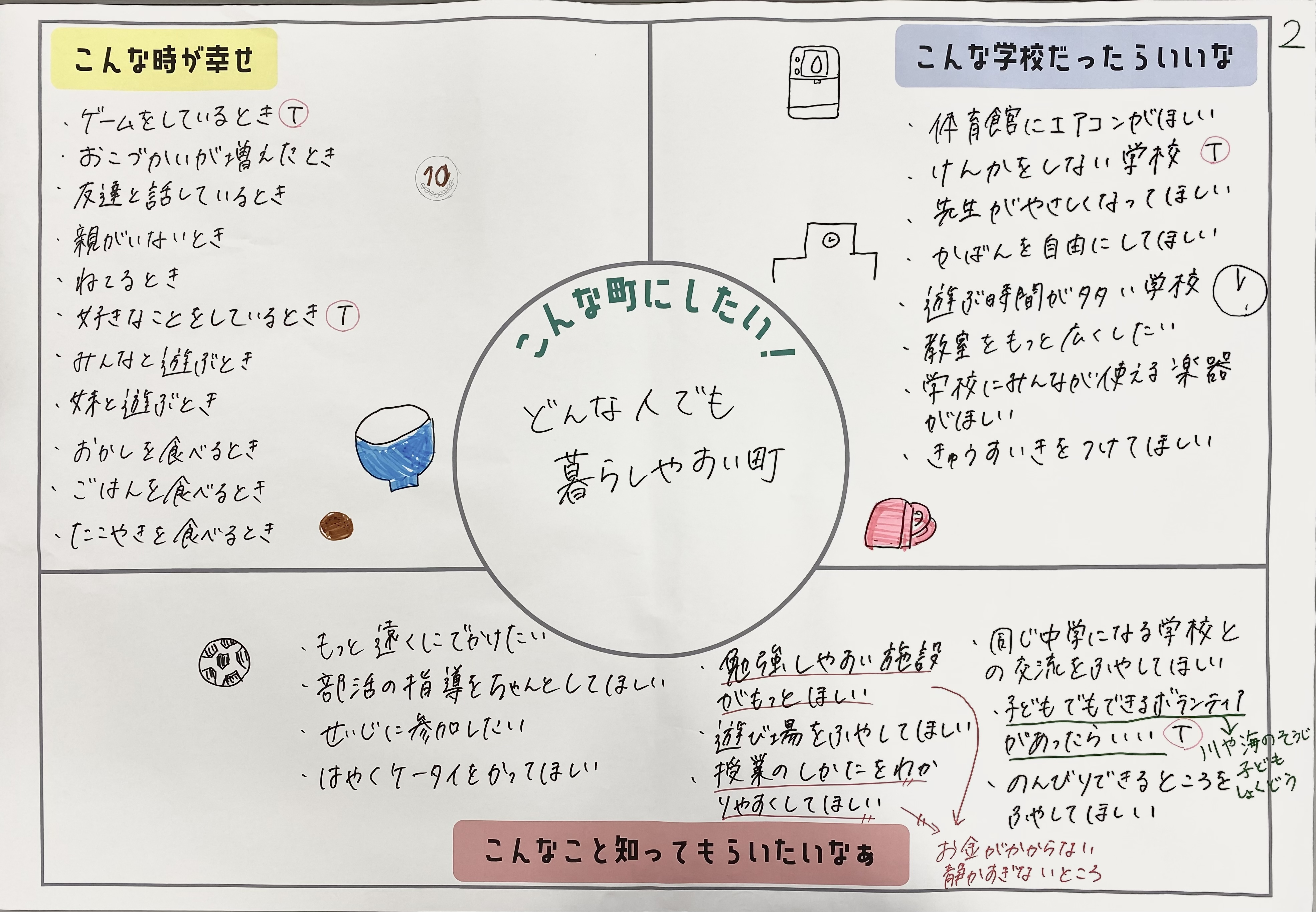 2グループの模造紙