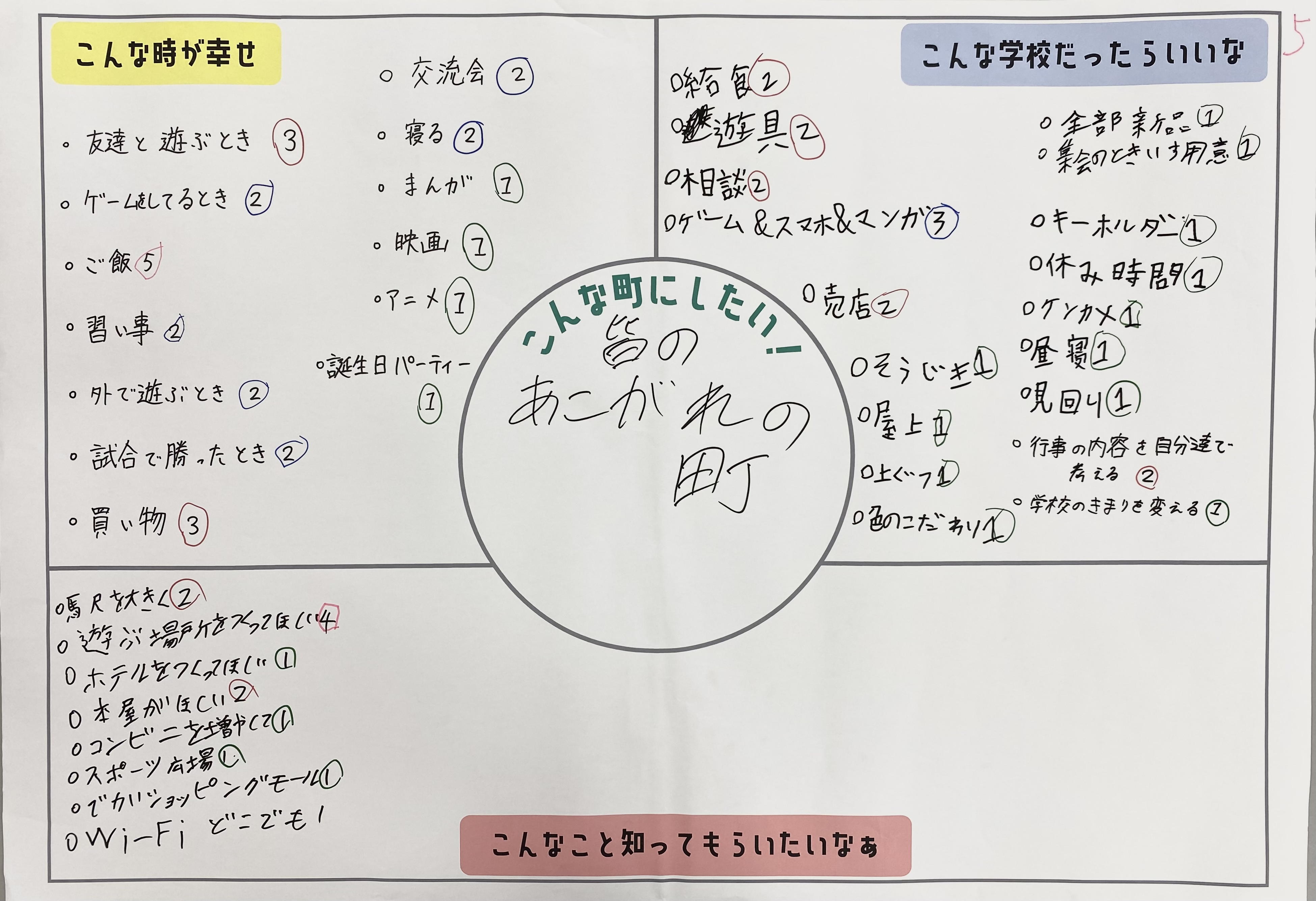 5グループの模造紙