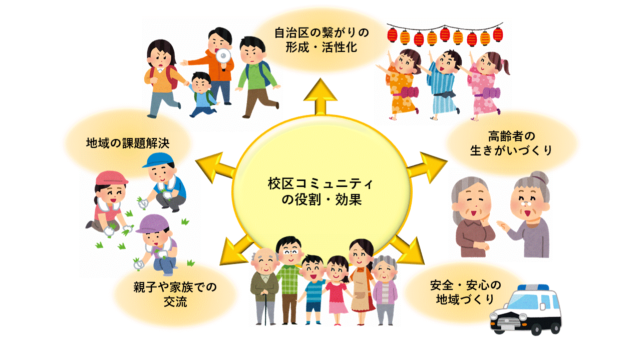 コミュニティイメージ
