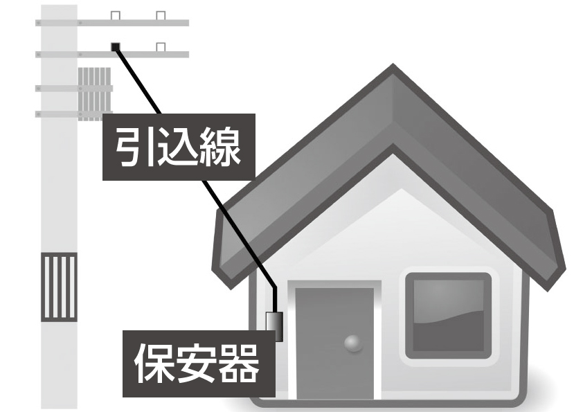 引き込み線と保安器のイメージ