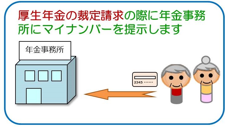 厚生年金の裁定請求の際に年金事務所にマイナンバーを提示します