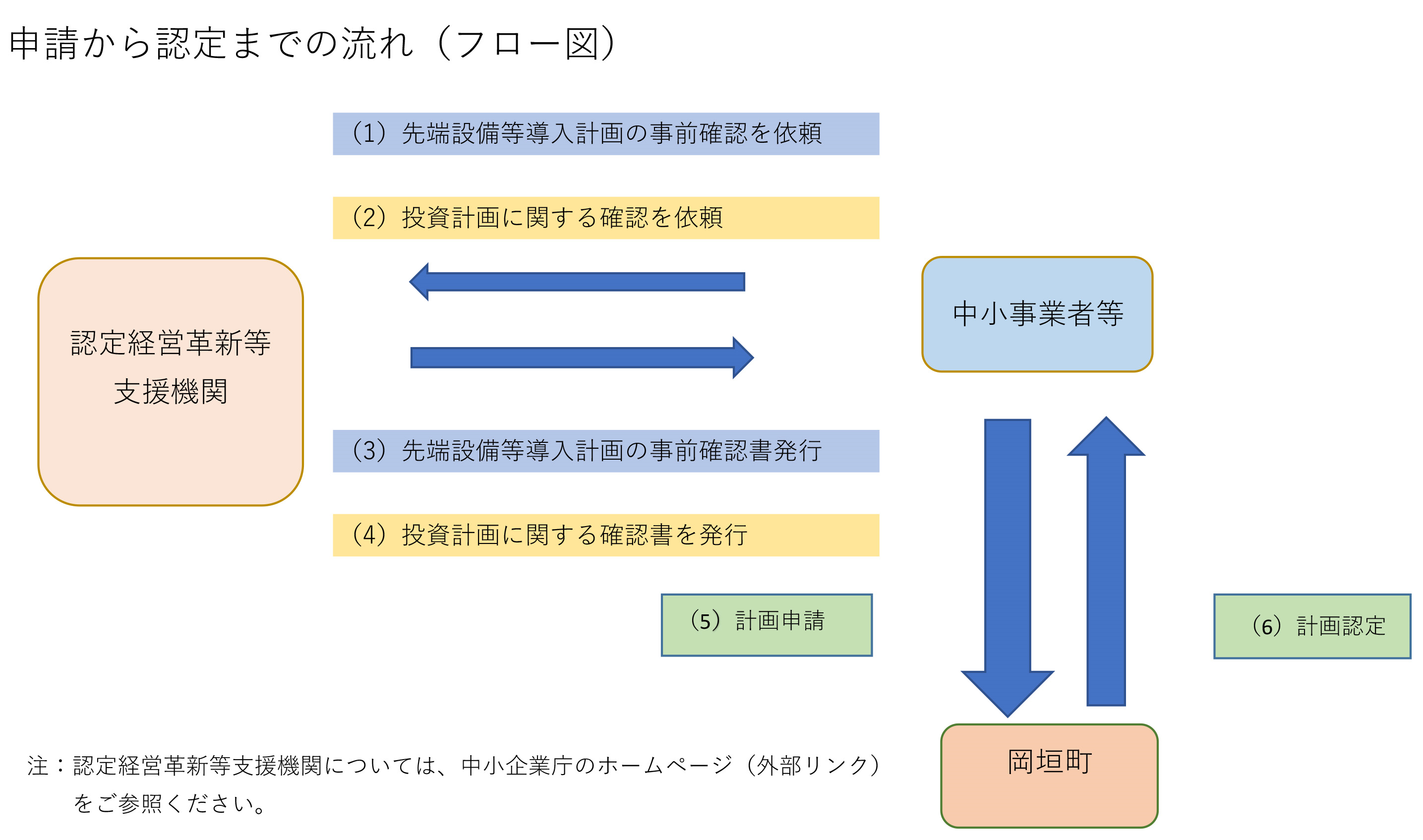 フロー図.png