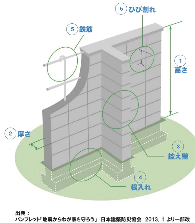 ブロック塀2